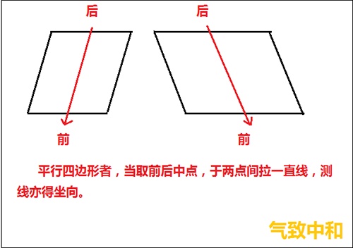 后天八卦的罗盘操作——立极篇