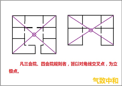 后天八卦的罗盘操作——立极篇