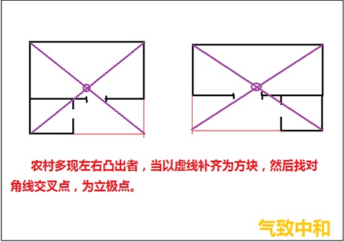 后天八卦的罗盘操作——立极篇