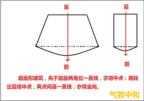 后天八卦的罗盘操作——立极篇
