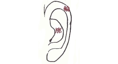 一个好汉三个帮!有这样面相的人能得到朋友帮助