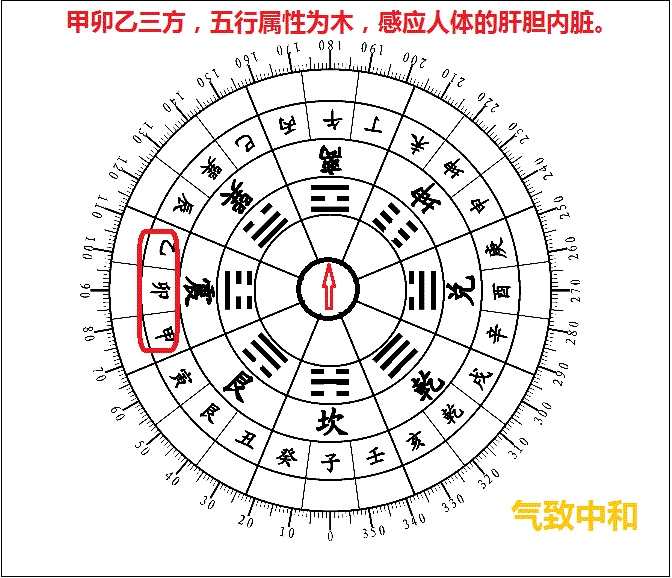 后天BG的FS奥秘——震GUA篇