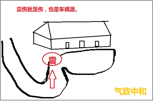 先天八卦的风水奥秘——震位篇