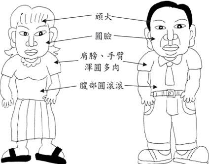 由五行看人的性格特征