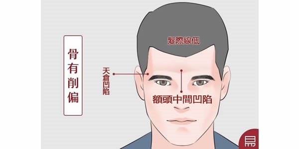 额头饱满，富贵之相！老易带你读《麻衣神相·神异赋》