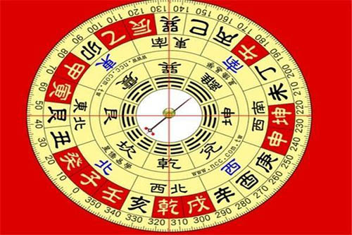 后天八卦的罗盘操作——立极篇