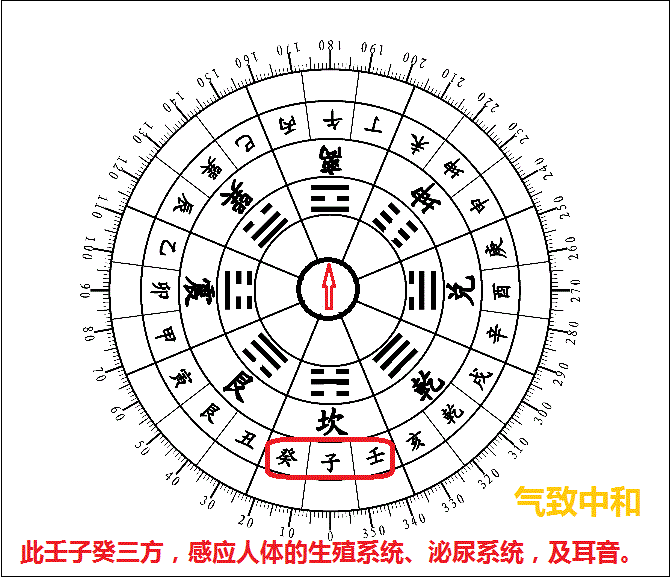 后天八卦的风水奥秘——坎卦篇
