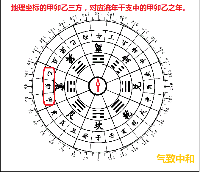 后天BG的FS奥秘——震GUA篇