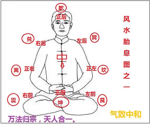 先天八卦的风水奥秘——震位篇