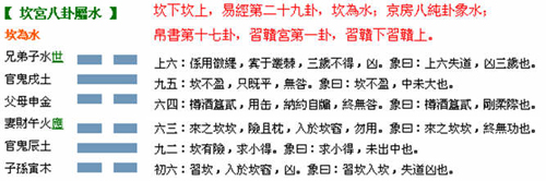 虎啸谷应:易经告诉我们四种脱困化险之法