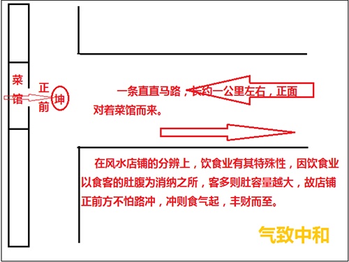 先天BG的FS奥秘——坤位篇