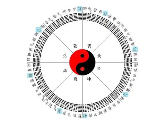 必须通背的六爻基础知识：太极两仪四象八卦
