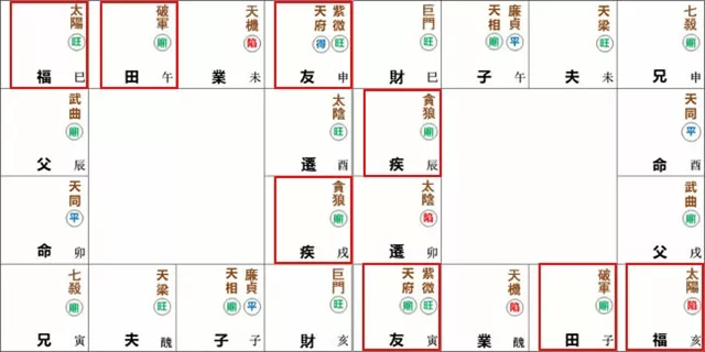 紫微命盘解析——天同于卯酉宫独守命宫