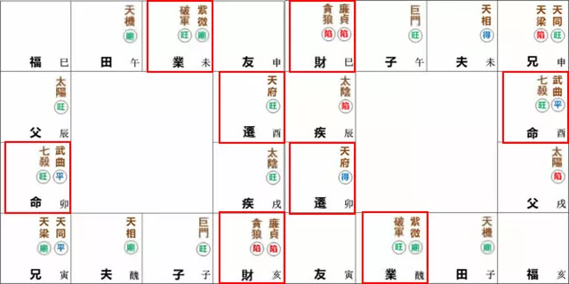 紫微命盘解析——武曲、七杀于卯酉宫守命宫