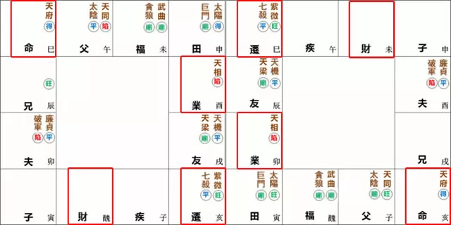 紫微命盘解析——天府星在巳、亥宫坐守命宫
