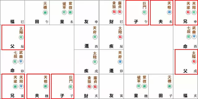 紫微命盘解析——武曲、七杀于卯酉宫守命宫