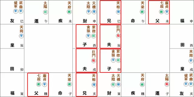 紫微命盘解析——天梁星于子午宫守命