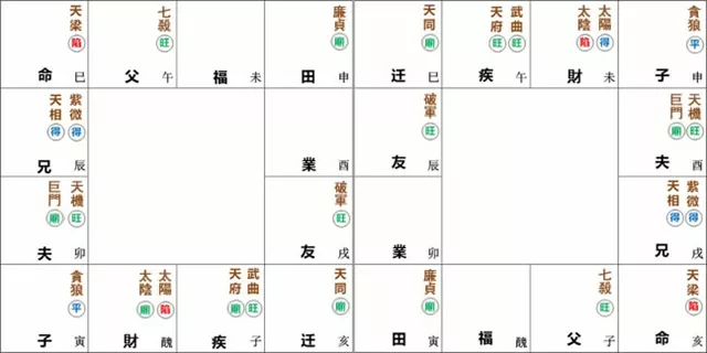 紫微命盘解析——天梁于巳亥宫守命