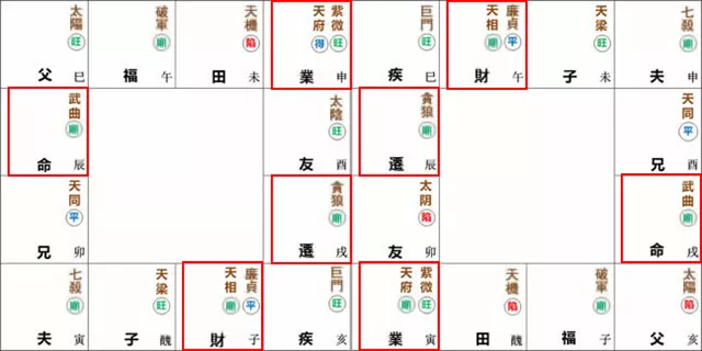 紫微命盘解析——武曲星于辰戍宫守命宫