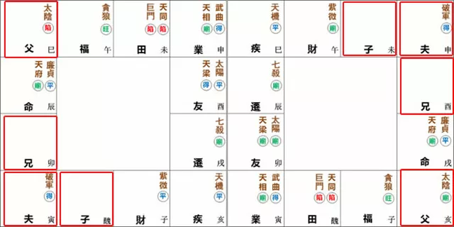 紫微命盘解析——天府、廉贞于辰戌宫守命