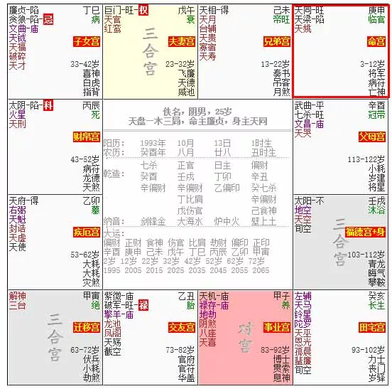 紫微命宫主星看你喜欢怎样的恋爱模式