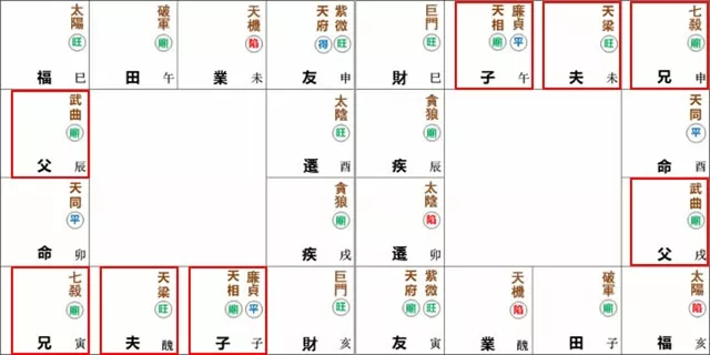 紫微命盘解析——天同于卯酉宫独守命宫