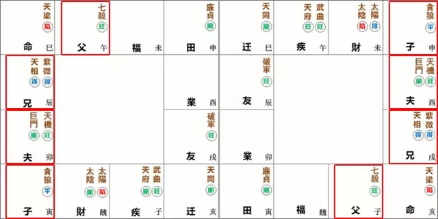 紫微命盘解析——天梁于巳亥宫守命