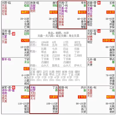 紫微斗数看你最适合跟什么人共度一生