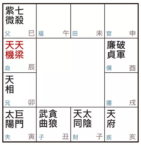 许耀焜老师讲紫微斗数（十七）：机梁坐于辰，谈吐智识超凡？