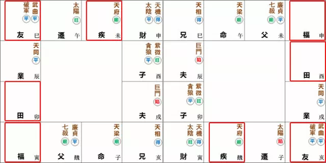 紫微命盘解析——天梁星于子午宫守命