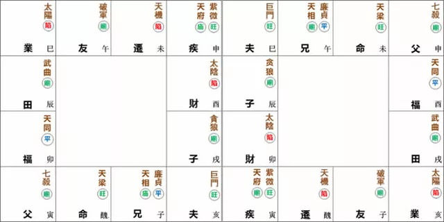 紫微命盘解析——天梁星于丑未宫守命