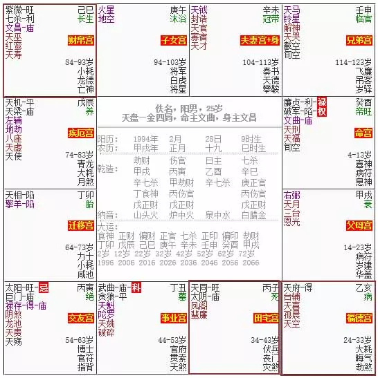 紫微玄学馆:除了财帛宫,财运旺不旺还要看这里