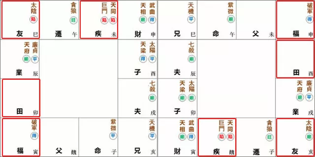 紫微命盘解析——紫微星于子午宫守命