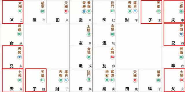 紫微命盘解析——武曲星于辰戍宫守命宫