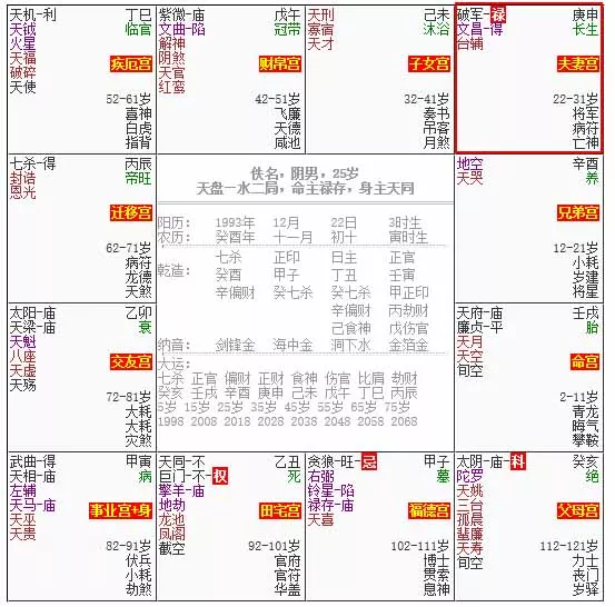 紫微命盘夫妻宫看你的真爱和人生伴侣