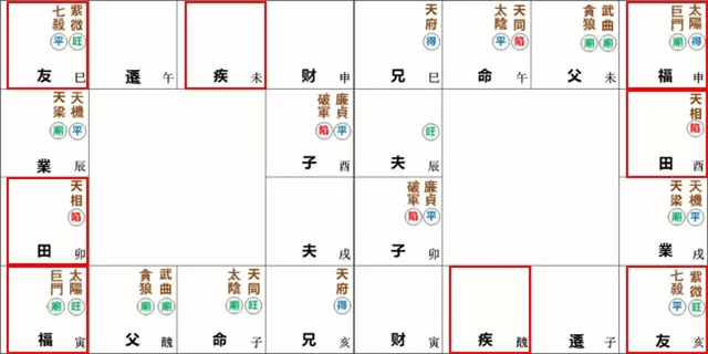 紫微命盘解析——天同、太阴于子午宫守命