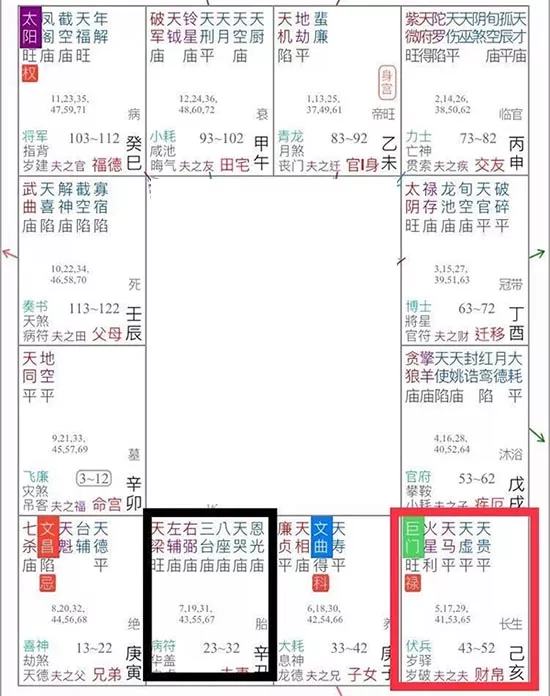 紫微斗数看你为何会单身及催旺桃花的方法