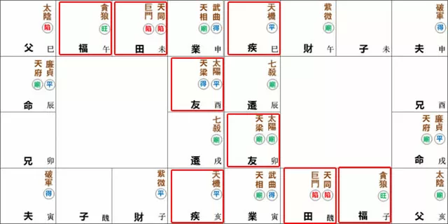 紫微命盘解析——天府、廉贞于辰戌宫守命