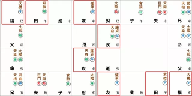 紫微命盘解析——天梁、太阳于卯酉宫守命