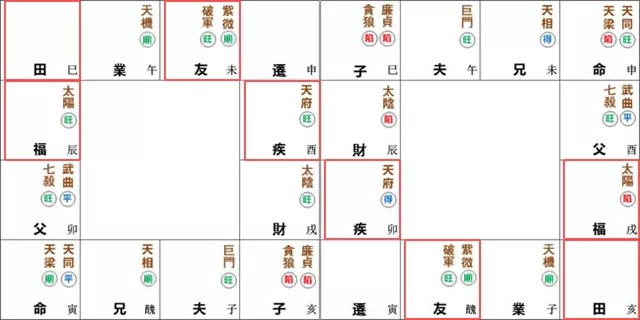 紫微命盘解析——天梁、天同于寅申宫守命