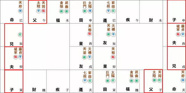 紫微命盘解析——天府星在巳、亥宫坐守命宫