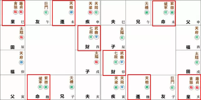 紫微命盘解析——紫微、破军于丑未宫守命