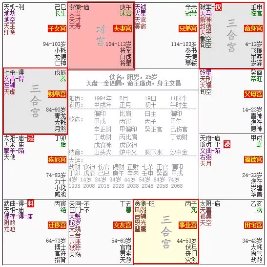 紫微斗数命盘看你最适合的职业是什么?
