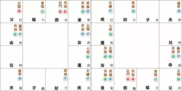 紫微命盘解析——天府、廉贞于辰戌宫守命