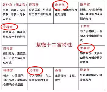 从紫微斗数“四正位”探讨影响赚钱因素