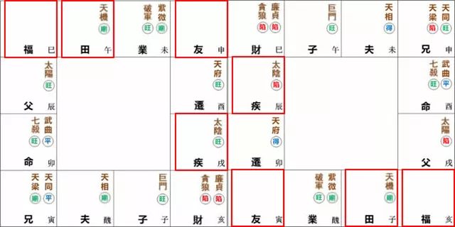 紫微命盘解析——武曲、七杀于卯酉宫守命宫
