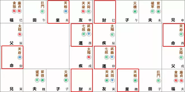紫微命盘解析——天府星在卯、酉宫守命