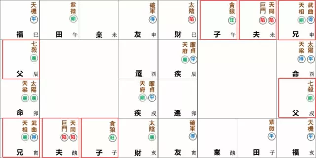 紫微命盘解析——天梁、太阳于卯酉宫守命