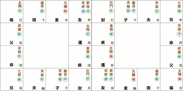 紫微命盘解析——天同于卯酉宫独守命宫