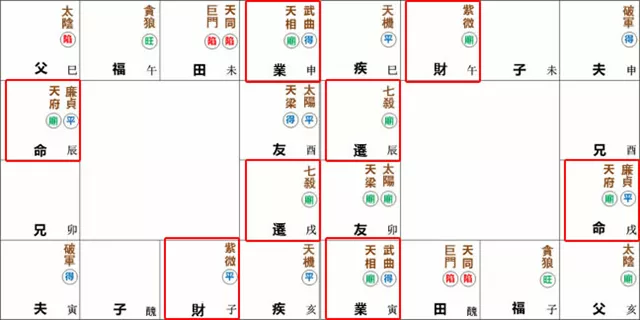 紫微命盘解析——天府、廉贞于辰戌宫守命